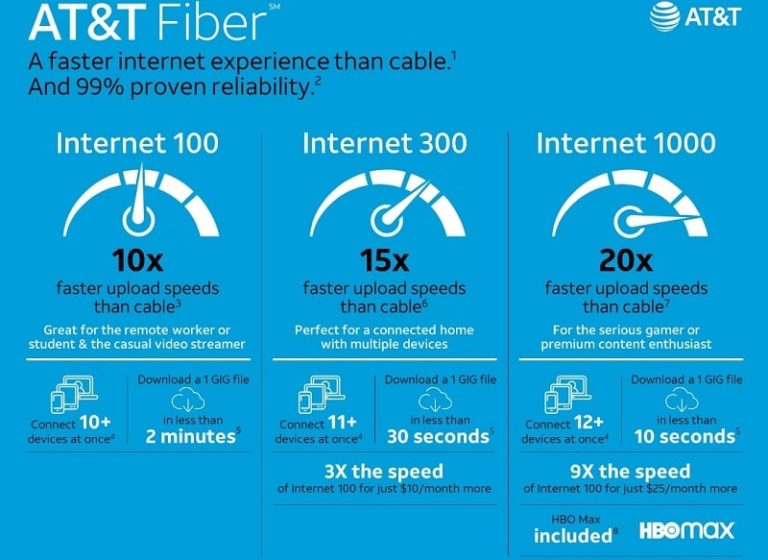 AT&T 100 Plan 35 plan offers unlimited data at 100 Mbps