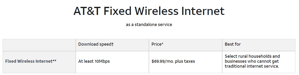 AT&T-Fixed-Wireless-Internet-Plan