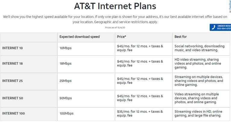 AT&T Internet 18 Plan: $55/month plan offers 1 TB data at 18 Mbps, and