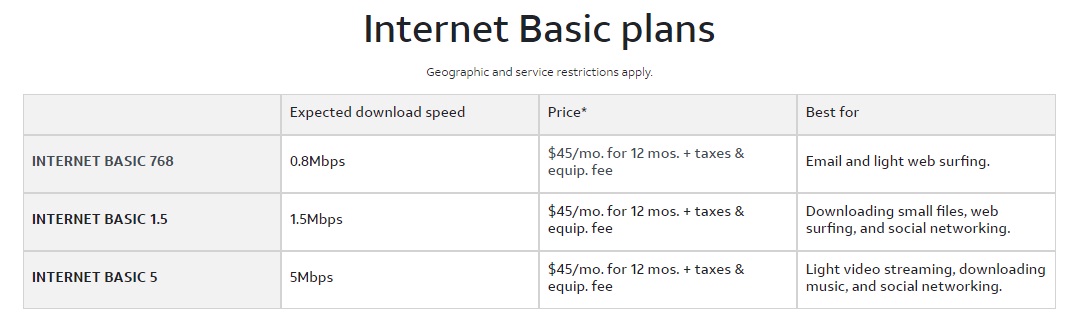 AT&T-Internet-Basic-5-768-Plan