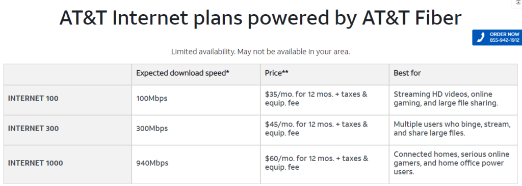 Latest AT&T Internet & Fiber Broadband Plans