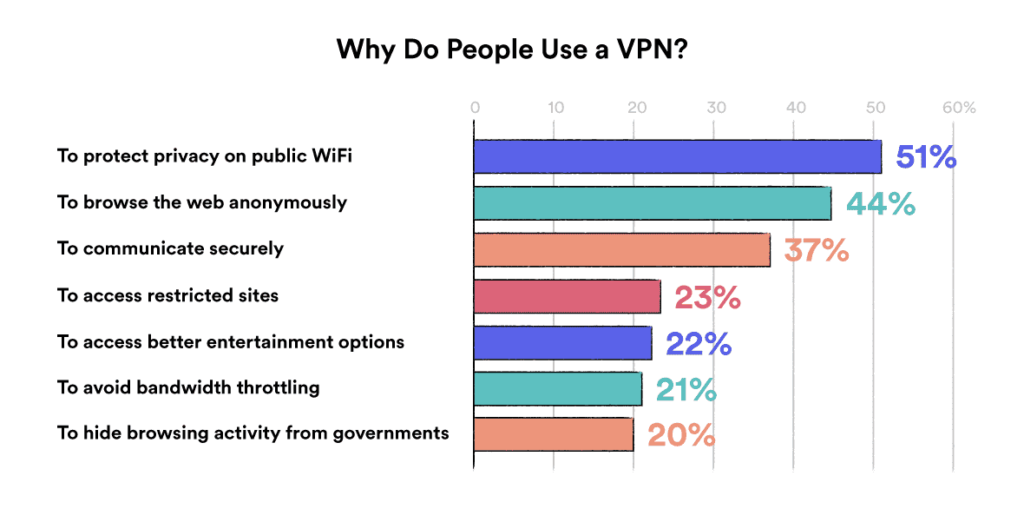 why-use-a-vpn