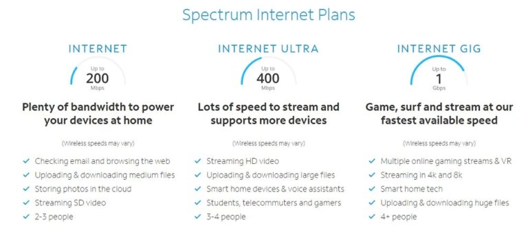 spectrum internet offers