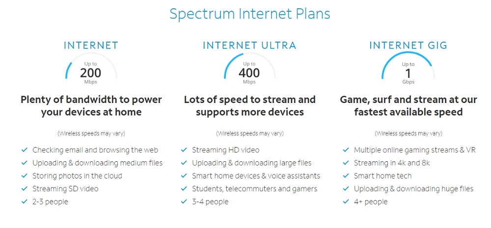 spectrum internet business plans