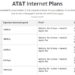 AT&T-Internet-50-25-18-10-Plan