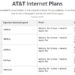 AT&T-Internet-50-25-18-10-Plan